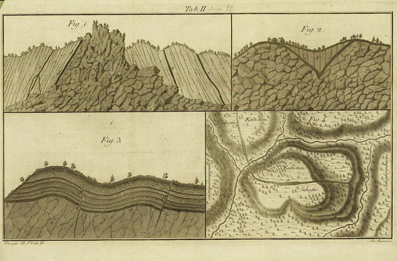   - Delius, Anleitung zu der Bergbaukunst. 2 Bde. 1806