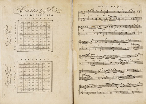 Wolfgang Amadeus Mozart - Anleitung ... zu componiren. Musikwürfelspiel. 1793 - 