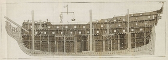 H.-L. Duhamel du Monceau - Grondbeginselen Scheepsbouw. 1759