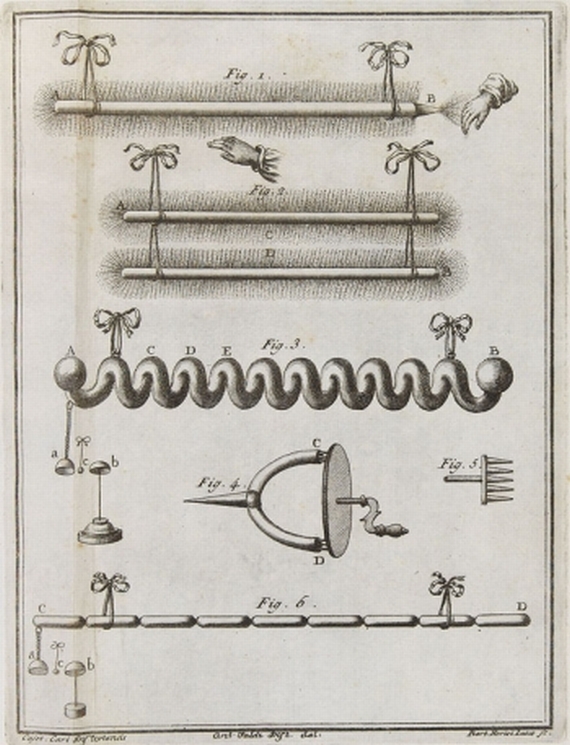 Gaetano Cari - Nuovo Conduttore Spirale. 1783
