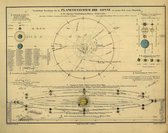 Alexander von Humboldt - Kosmos, 4 Bde. + Bromme, 1 Atlas, zus. 5 Tle. 1845-61