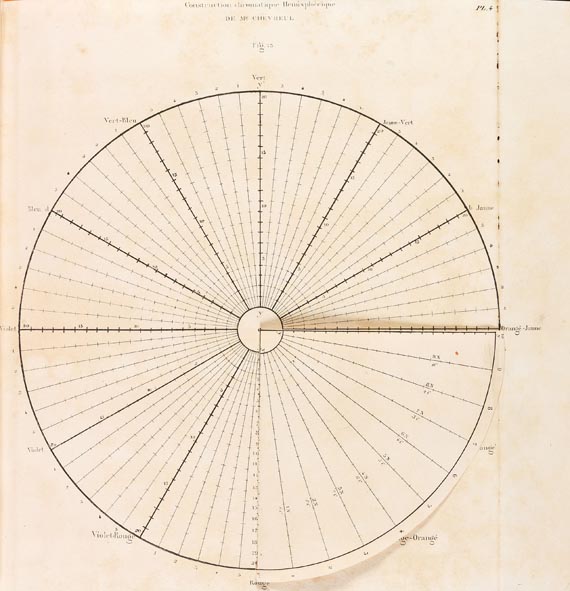 Michel Eugène Chevreul - Du contraste simultané. 2 Bde. 1839. (11). - 