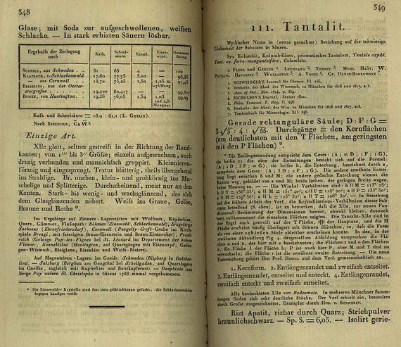 Karl Cäsar von Leonhard - Handbuch der Oryktognosie. 1826