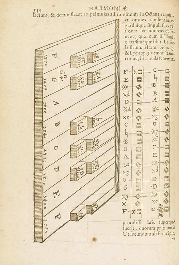 Marin Mersenne - Cogitata physico mathematica - 